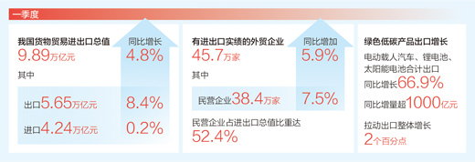 数据来源：海关总署；制图：蔡华伟