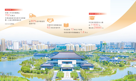 中国—中亚峰会主会场——西安国际会议中心。陕西省西安市政府供图