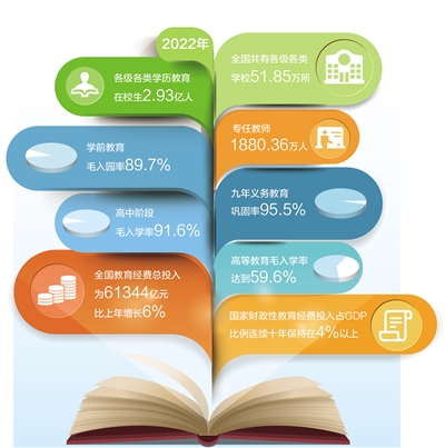 数据来源：教育部  制图：汪哲平