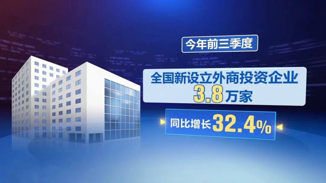 2023年前三季度，全国新设立外商投资企业3.8万家，同比增长32.4%。