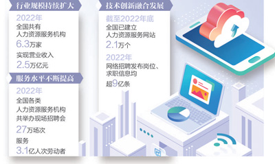 数据来源：人力资源社会保障部  制图：张丹峰