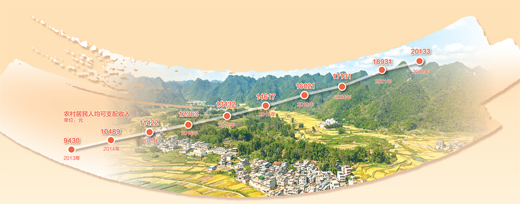 广西壮族自治区靖西市禄峒镇平江片区田园景色。庞革平赵京武摄影报道