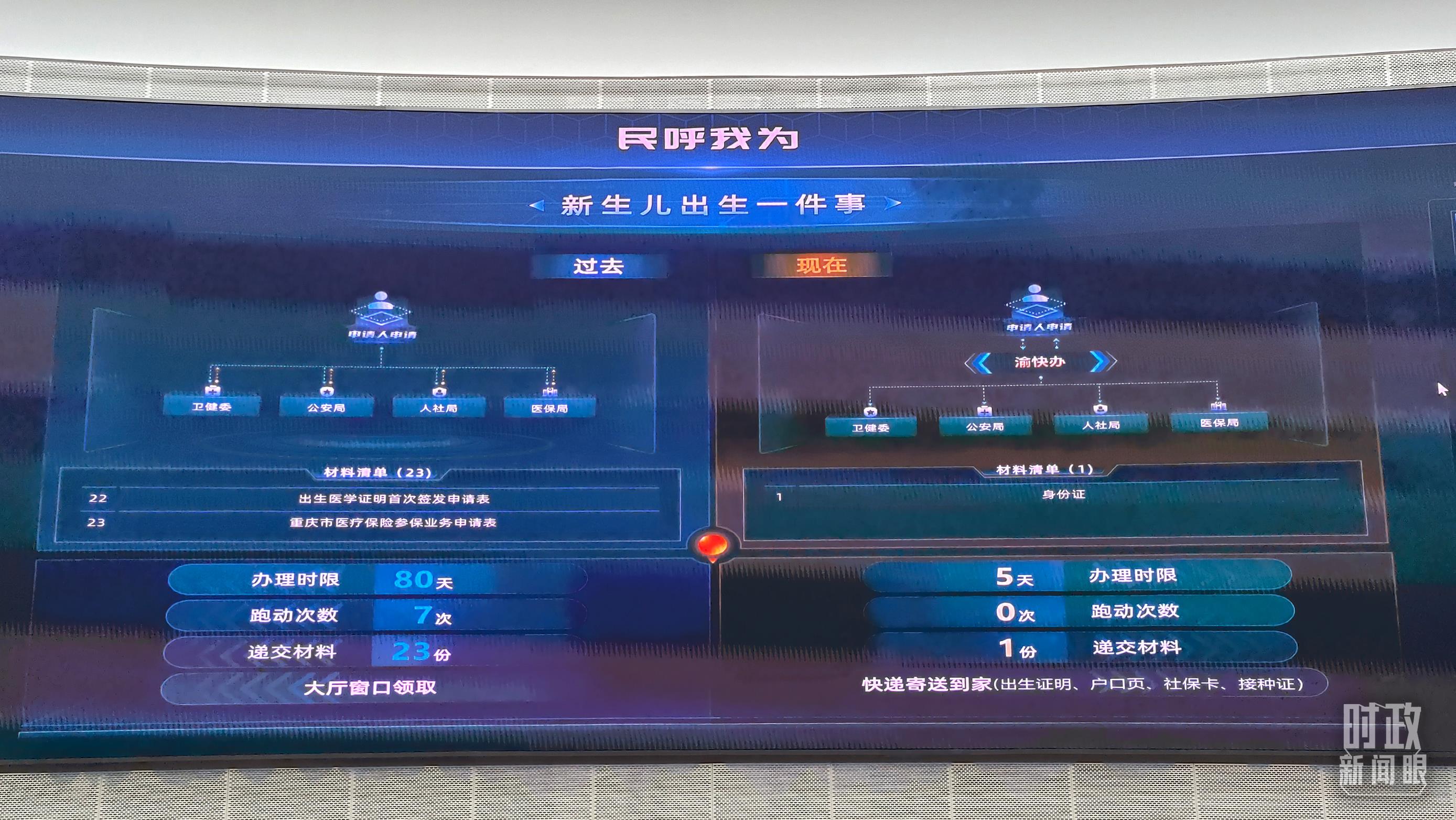 △重庆市数字化城市运行和治理中心。（总台央广记者刘会民拍摄）