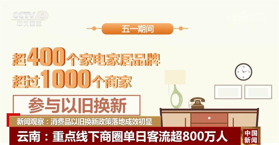 让政策“暖意”化为民生“暖流” 消费品以旧换新政策落地成效初显