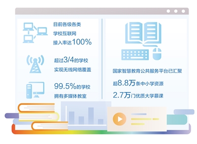 数据来源：教育部  制图：汪哲平