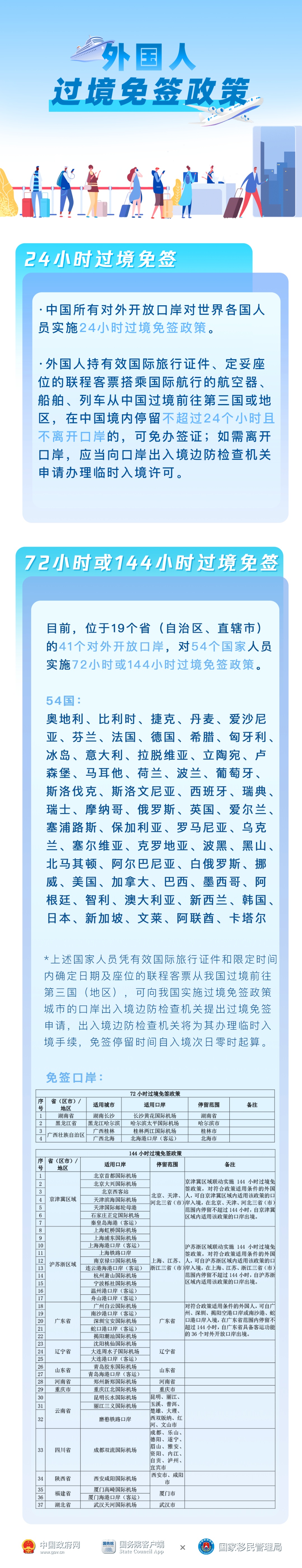 好city的中国!72/144小时过境免签最新名单