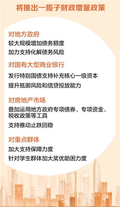 数据来源：财政部制图：张芳曼