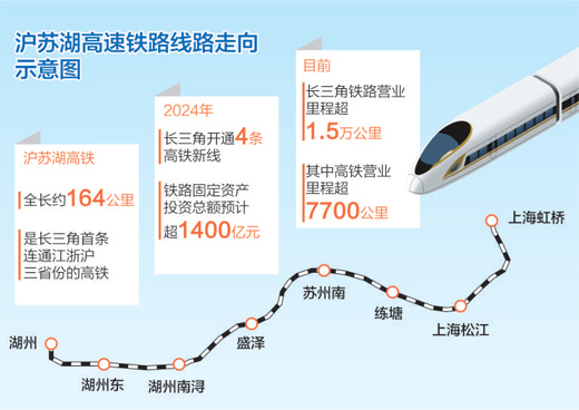 滬蘇湖高速鐵路線路走向示意圖。數(shù)據(jù)來源：國鐵上海局