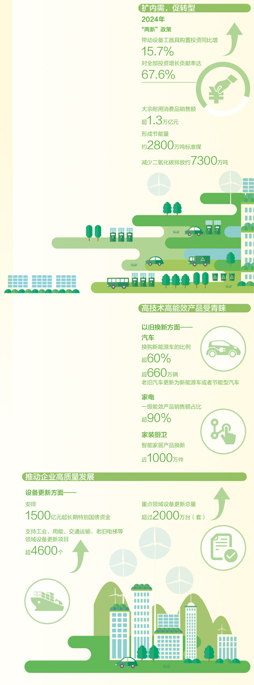 数据来源：国家发展改革委、商务部