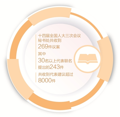 数据来源：全国人大常委会