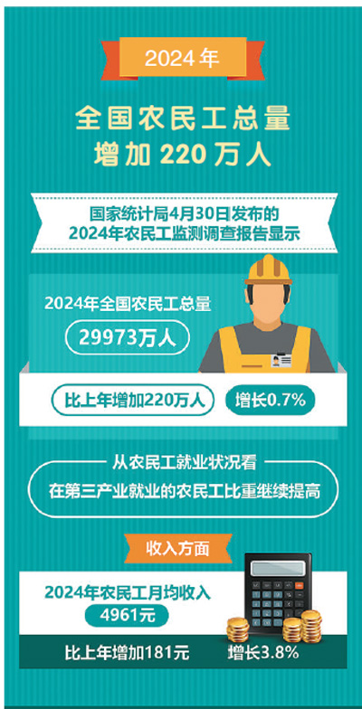 王 威制图(新华社发) 王 威制图(新华社发)