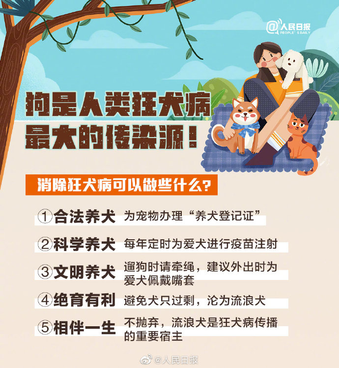 世界狂犬病日丨如何科学应对狂犬病?