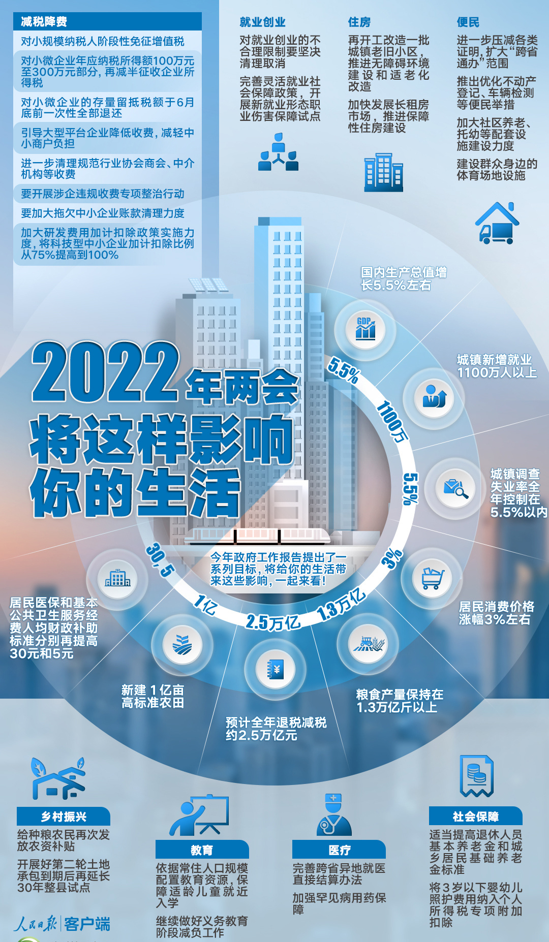 2022年两会将这样影响你的生活_河北新闻网