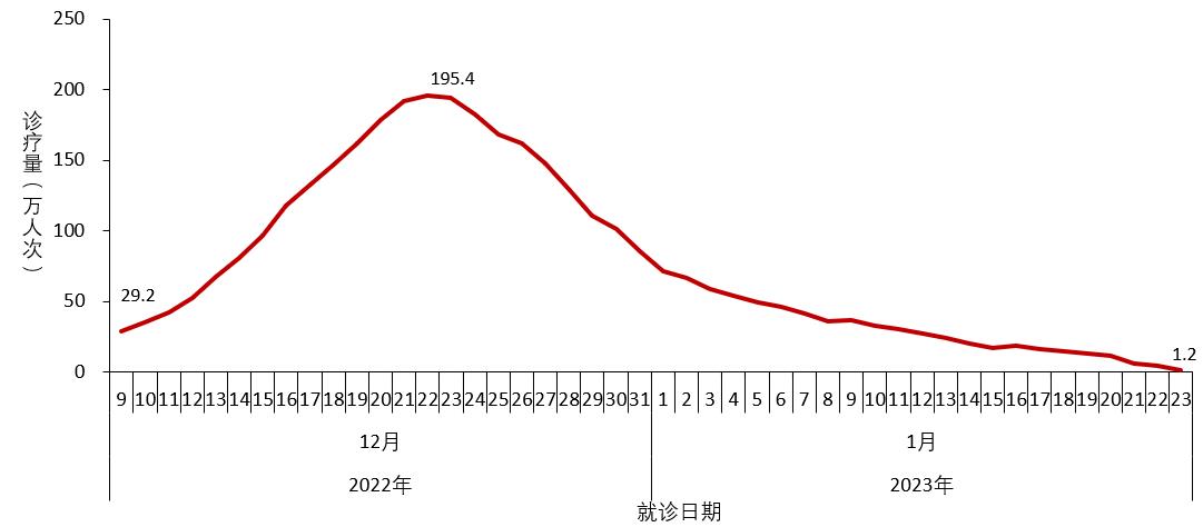 河北疫情曲线图图片